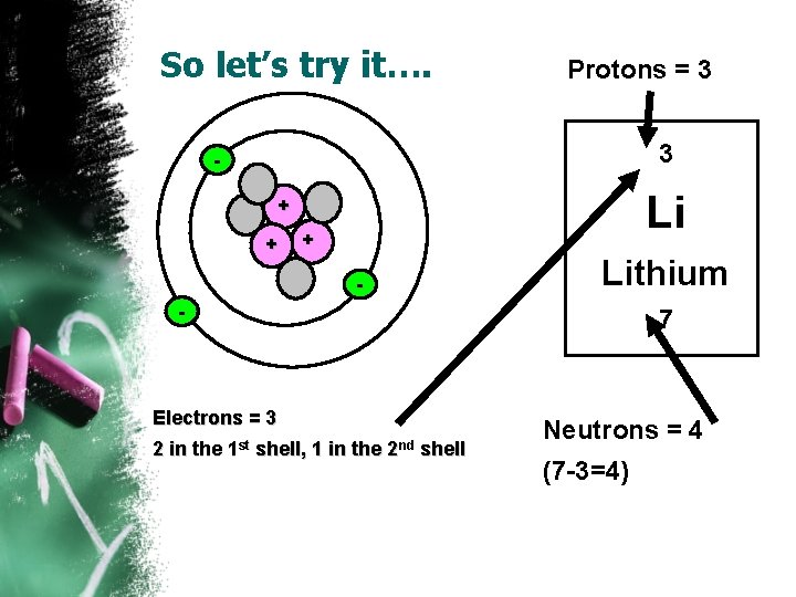 So let’s try it…. Protons = 3 3 - Li + + + Lithium