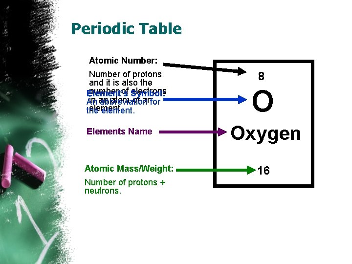 Periodic Table Atomic Number: Number of protons and it is also the number of