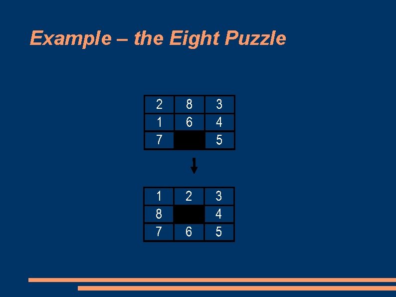 Example – the Eight Puzzle 