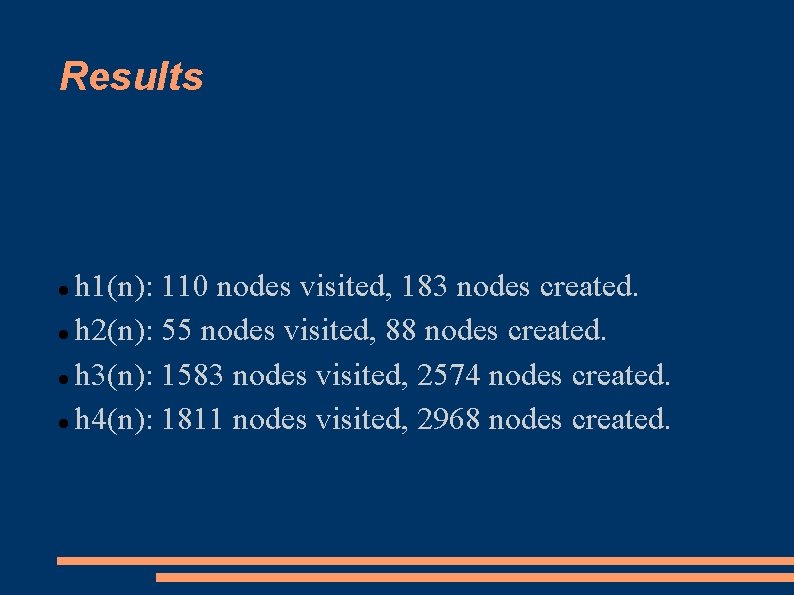 Results h 1(n): 110 nodes visited, 183 nodes created. h 2(n): 55 nodes visited,