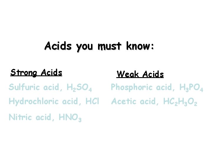 Acids you must know: Strong Acids Weak Acids Sulfuric acid, H 2 SO 4