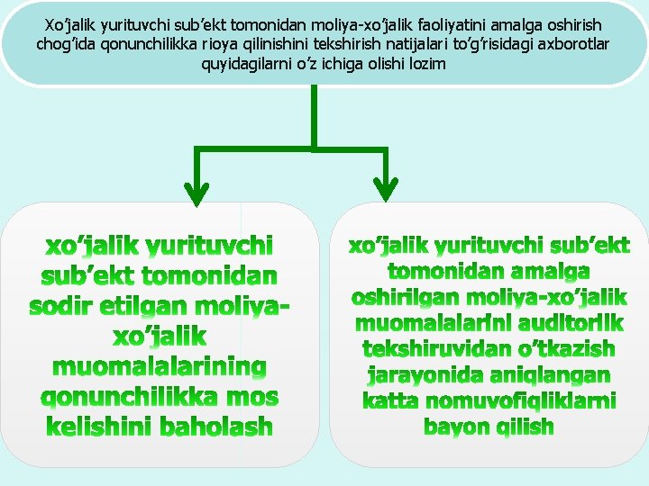 Xo’jalik yurituvchi sub’ekt tomonidan moliya-xo’jalik faoliyatini amalga oshirish chog’ida qonunchilikka rioya qilinishini tekshirish natijalari Xo’jalik yurituvchi sub’ekt tomonidan moliya-xo’jalik faoliyatini amalga oshirish chog’ida qonunchilikka rioya qilinishini tekshirish natijalari