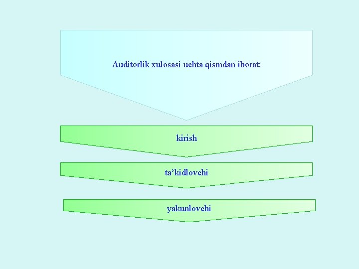 Auditorlik xulosasi uchta qismdan iborat: kirish ta’kidlovchi yakunlovchi Auditorlik xulosasi uchta qismdan iborat: kirish ta’kidlovchi yakunlovchi