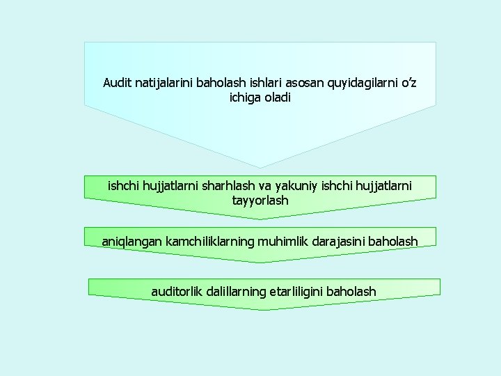 Audit natijalarini baholash ishlari asosan quyidagilarni o’z ichiga oladi ishchi hujjatlarni sharhlash va yakuniy Audit natijalarini baholash ishlari asosan quyidagilarni o’z ichiga oladi ishchi hujjatlarni sharhlash va yakuniy