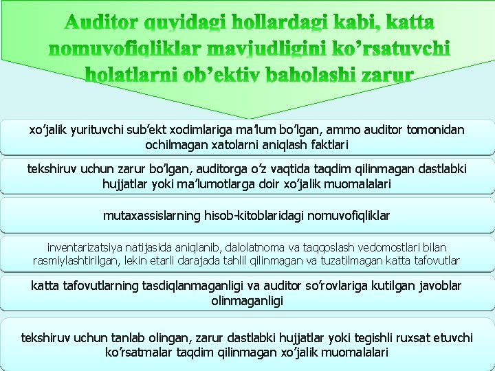 xo’jalik yurituvchi sub’ekt xodimlariga ma’lum bo’lgan, ammo auditor tomonidan ochilmagan xatolarni aniqlash faktlari tekshiruv xo’jalik yurituvchi sub’ekt xodimlariga ma’lum bo’lgan, ammo auditor tomonidan ochilmagan xatolarni aniqlash faktlari tekshiruv