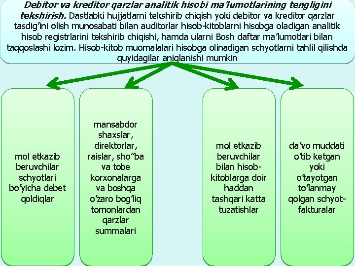 Debitor va kreditor qarzlar analitik hisobi ma’lumotlarining tengligini tekshirish. Dastlabki hujjatlarni tekshirib chiqish yoki Debitor va kreditor qarzlar analitik hisobi ma’lumotlarining tengligini tekshirish. Dastlabki hujjatlarni tekshirib chiqish yoki