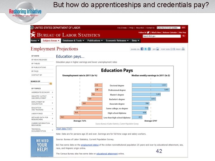 But how do apprenticeships and credentials pay? 42 