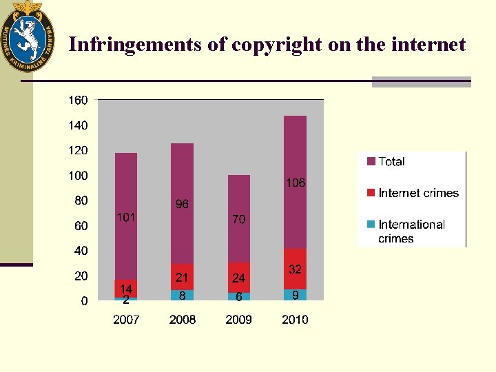 Infringements of copyright on the internet 