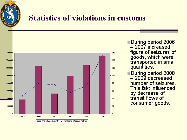 Statistics of violations in customs n. During period 2006 – 2007 increased figure of