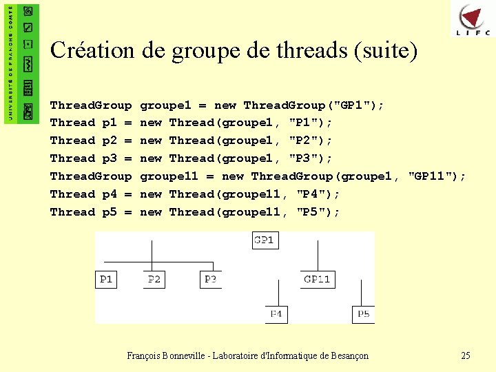 Création de groupe de threads (suite) Thread. Group Thread p 1 = Thread p