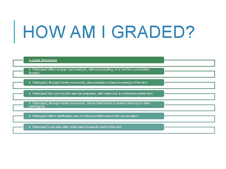 HOW AM I GRADED? A Level Participant ♦ Participant offers enough solid analysis, without