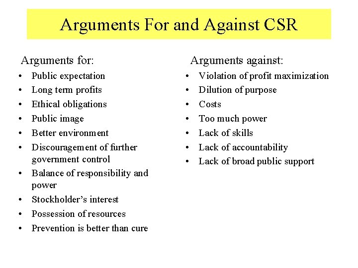 Arguments For and Against CSR Arguments for: • • • Public expectation Long term