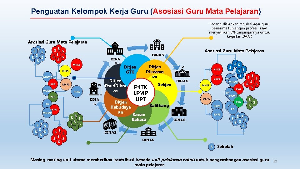 Penguatan Kelompok Kerja Guru (Asosiasi Guru Mata Pelajaran) Sedang disiapkan regulasi agar guru penerima