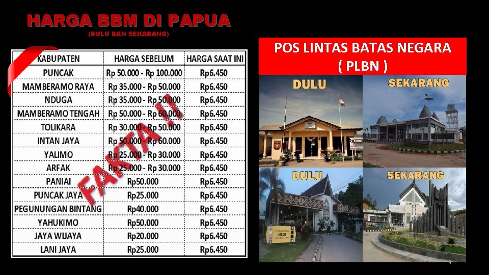 HARGA BBM DI PAPUA (DULU DAN SEKARANG) POS LINTAS BATAS NEGARA ( PLBN )