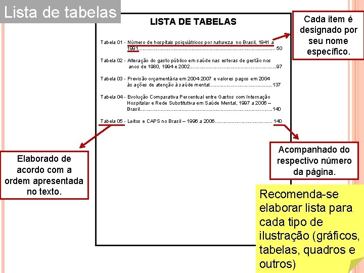 Lista de tabelas LISTA DE TABELAS Tabela 01 - Número de hospitais psiquiátricos por Lista de tabelas LISTA DE TABELAS Tabela 01 - Número de hospitais psiquiátricos por