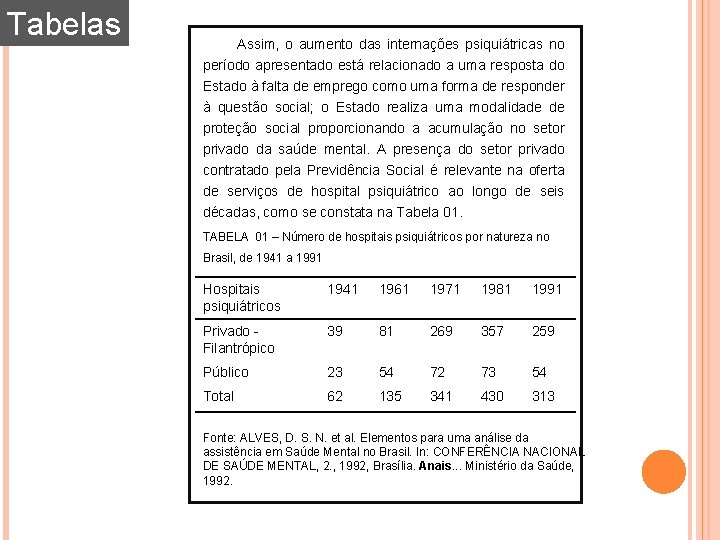 Tabelas Assim, o aumento das internações psiquiátricas no período apresentado está relacionado a uma Tabelas Assim, o aumento das internações psiquiátricas no período apresentado está relacionado a uma