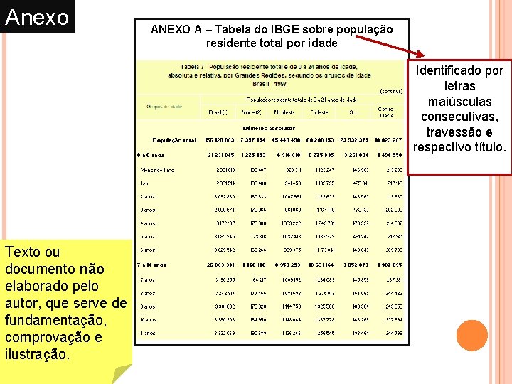 Anexo ANEXO A – Tabela do IBGE sobre população residente total por idade Identificado Anexo ANEXO A – Tabela do IBGE sobre população residente total por idade Identificado