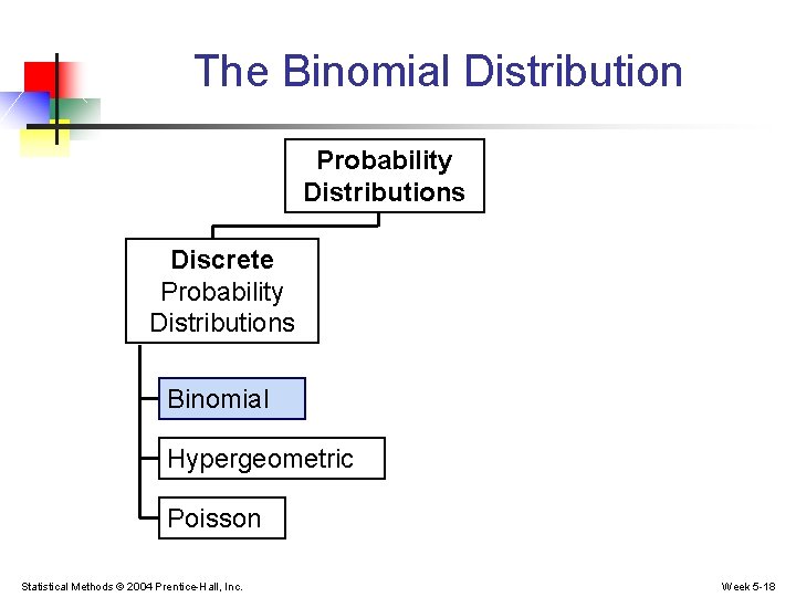 The Binomial Distribution Probability Distributions Discrete Probability Distributions Binomial Hypergeometric Poisson Statistical Methods ©