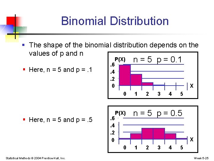 Binomial Distribution § The shape of the binomial distribution depends on the values of