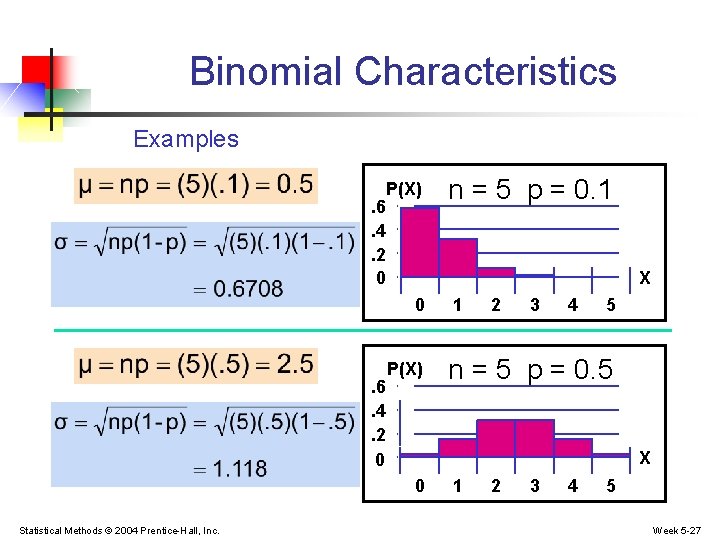 Binomial Characteristics Examples Mean . 6. 4. 2 0 P(X) X 0 . 6.