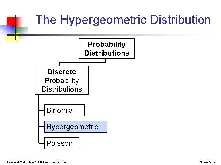 The Hypergeometric Distribution Probability Distributions Discrete Probability Distributions Binomial Hypergeometric Poisson Statistical Methods ©