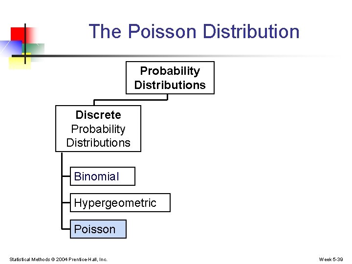 The Poisson Distribution Probability Distributions Discrete Probability Distributions Binomial Hypergeometric Poisson Statistical Methods ©
