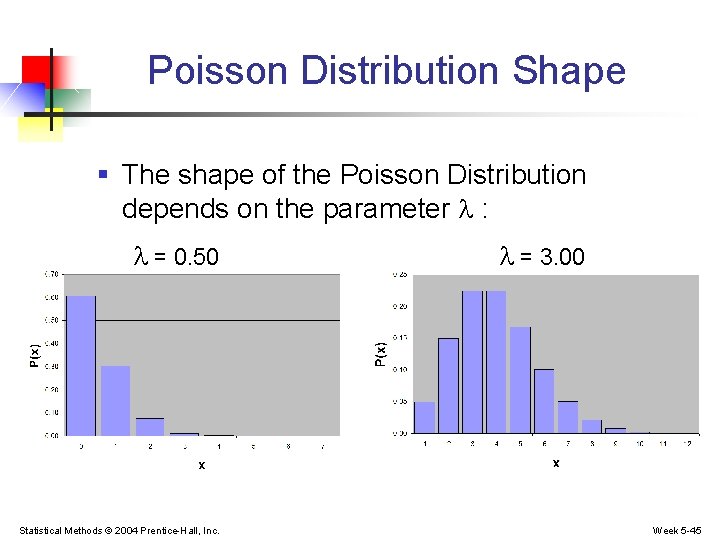 Poisson Distribution Shape § The shape of the Poisson Distribution depends on the parameter