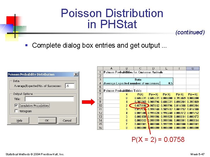 Poisson Distribution in PHStat (continued) § Complete dialog box entries and get output …