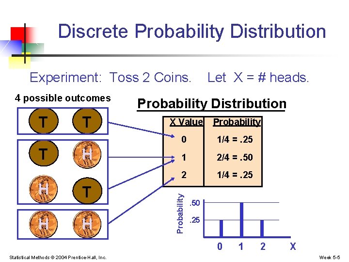 Discrete Probability Distribution Experiment: Toss 2 Coins. T T H H T H Probability