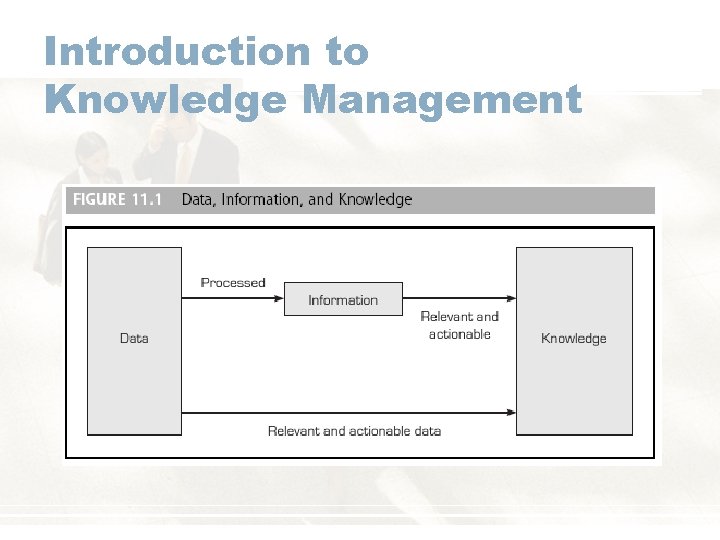 Introduction to Knowledge Management 