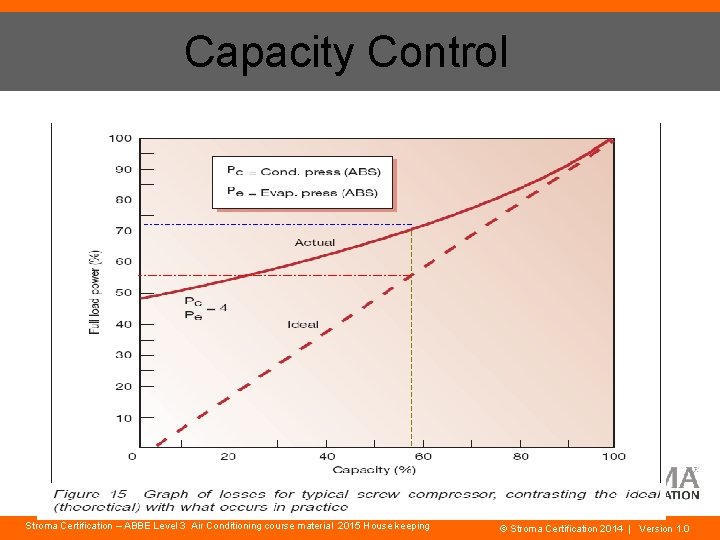 Capacity Control Stroma Certification – ABBE Level 3 Air Conditioning course material 2015 House
