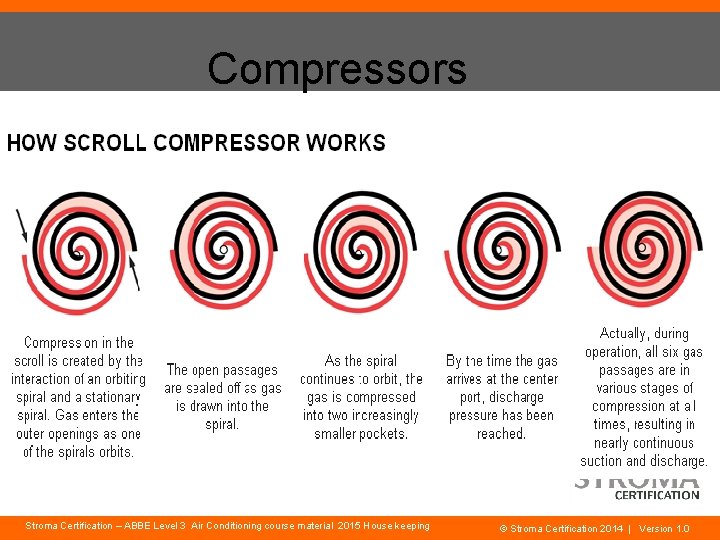 Compressors Stroma Certification – ABBE Level 3 Air Conditioning course material 2015 House keeping