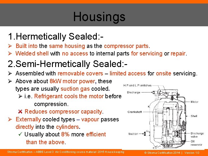 Housings 1. Hermetically Sealed: Ø Built into the same housing as the compressor parts.
