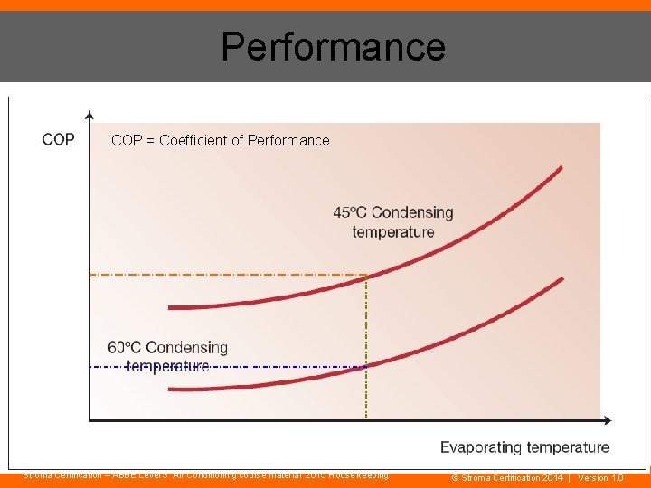 Performance COP = Coefficient of Performance Stroma Certification – ABBE Level 3 Air Conditioning