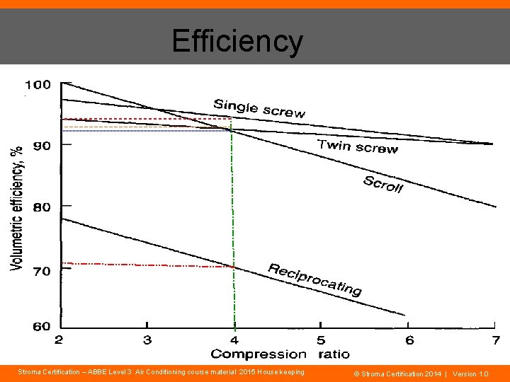 Efficiency Stroma Certification – ABBE Level 3 Air Conditioning course material 2015 House keeping