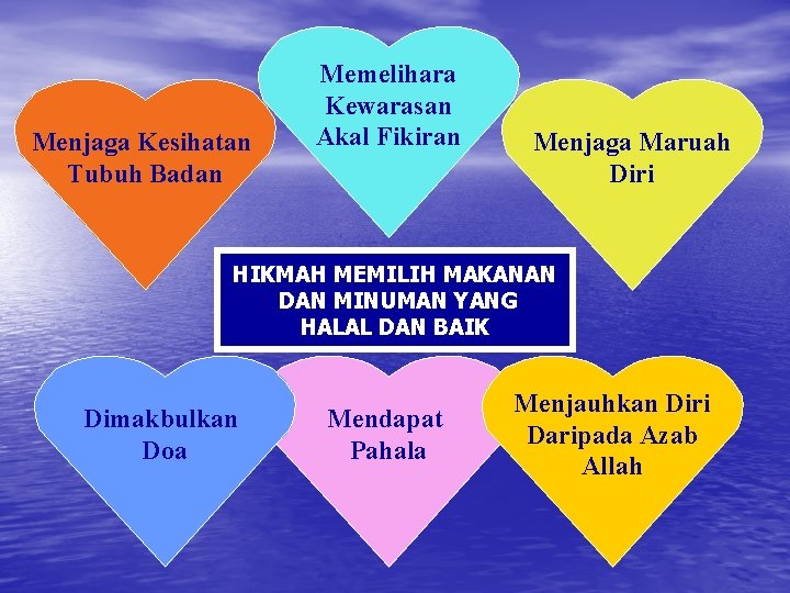 Menjaga Kesihatan Tubuh Badan Memelihara Kewarasan Akal Fikiran Menjaga Maruah Diri HIKMAH MEMILIH MAKANAN