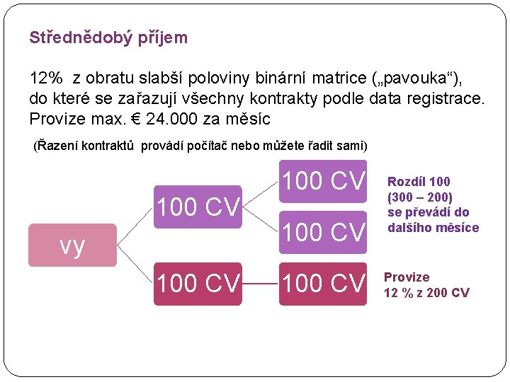 Střednědobý příjem 12% z obratu slabší poloviny binární matrice („pavouka“), do které se zařazují