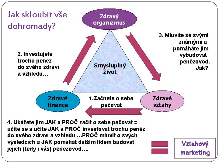 Jak skloubit vše dohromady? 2. Investujete trochu peněz do svého zdraví a vzhledu… Zdravé