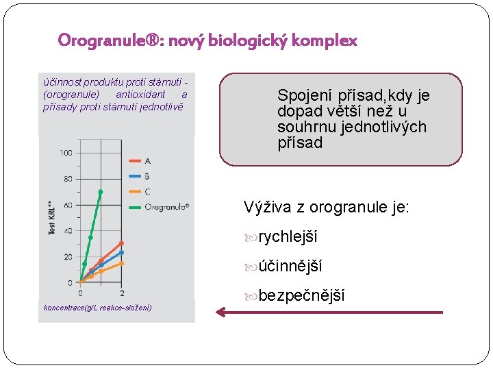 Orogranule®: nový biologický komplex účinnost produktu proti stárnutí (orogranule) antioxidant a přísady proti stárnutí