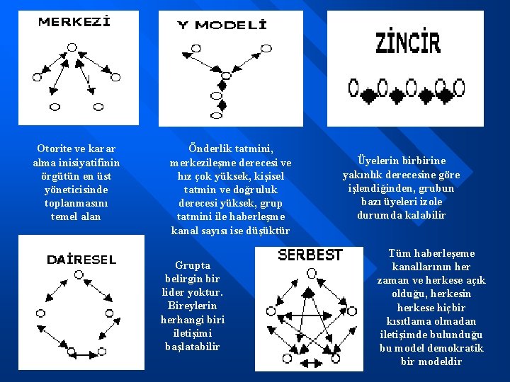 Otorite ve karar alma inisiyatifinin örgütün en üst yöneticisinde toplanmasını temel alan Önderlik tatmini,