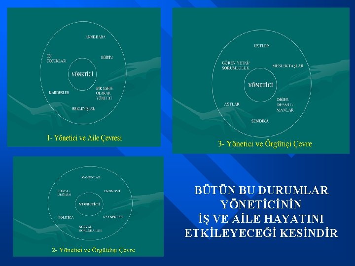 BÜTÜN BU DURUMLAR YÖNETİCİNİN İŞ VE AİLE HAYATINI ETKİLEYECEĞİ KESİNDİR 