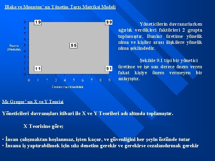 Blake ve Mounton’ un Yönetim Tarzı Matriksi Modeli Yöneticilerin davranırlarken ağırlık verdikleri faktörleri 2