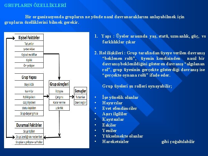 GRUPLARIN ÖZELLİKLERİ Bir organizasyonda grupların ne yönde nasıl davranacaklarını anlayabilmek için grupların özelliklerini bilmek