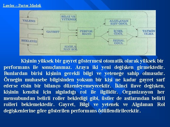 Lawler – Porter Modeli Kişinin yüksek bir gayret göstermesi otomatik olarak yüksek bir performans