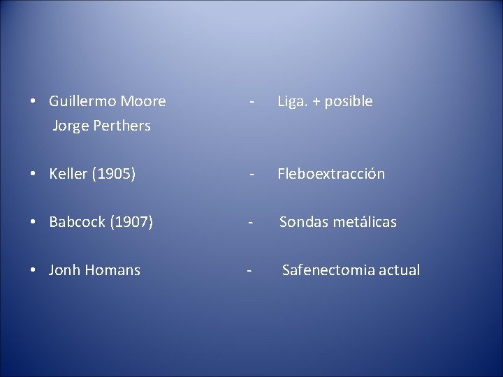  • Guillermo Moore Jorge Perthers - Liga. + posible • Keller (1905) -
