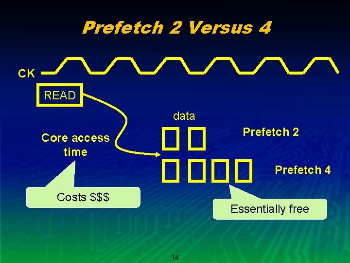 Prefetch 2 Versus 4 CK READ data Prefetch 2 Core access time Prefetch 4