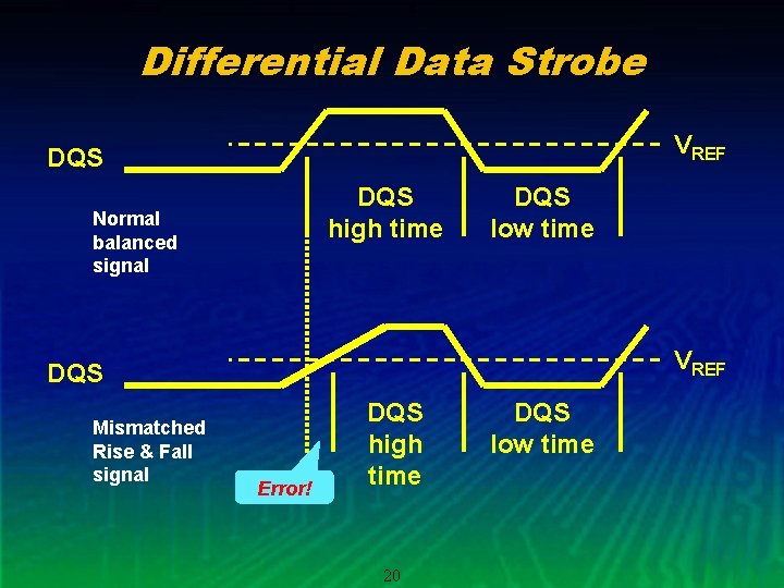 Differential Data Strobe VREF DQS high time Normal balanced signal DQS low time VREF