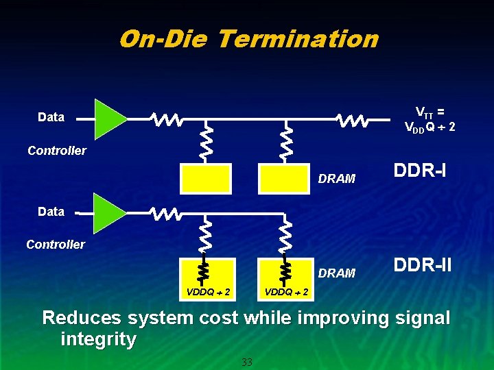 On-Die Termination VTT = VDDQ ¸ 2 Data Controller DRAM DDR-II Data Controller VDDQ