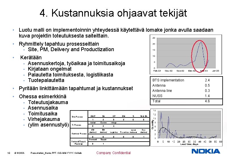 4. Kustannuksia ohjaavat tekijät • Luotu malli on implementoinnin yhteydessä käytettävä lomake jonka avulla