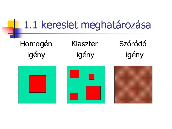 1. 1 kereslet meghatározása Homogén igény Klaszter igény Szóródó igény 